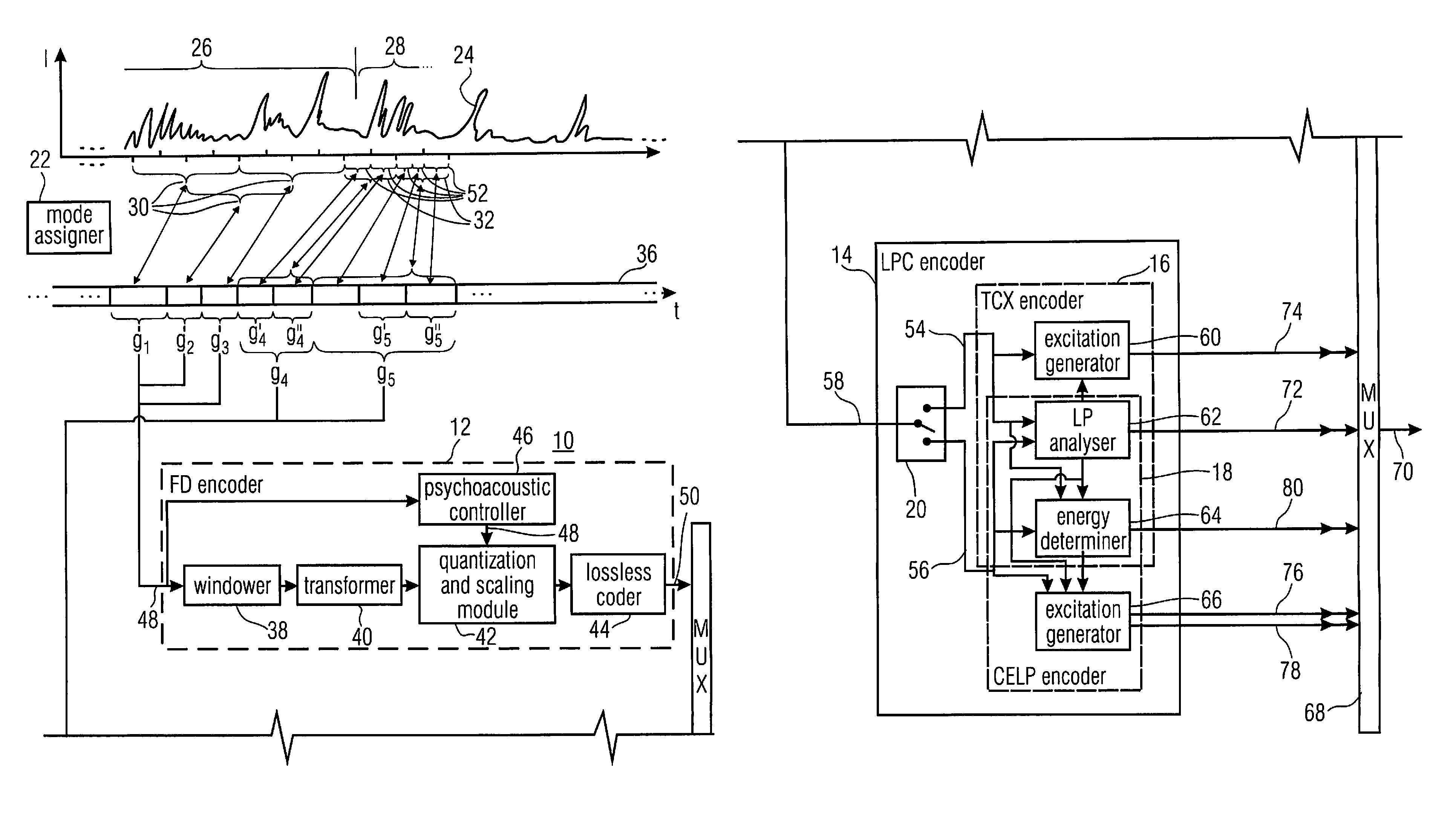 Multi-mode audio codec and CELP coding adapted therefore