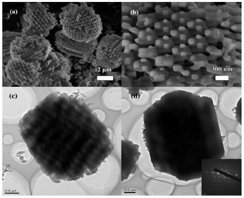 A kind of ordered macropore-mesoporous hierarchical porous pure silica molecular sieve silicalite-1 single crystal with opal structure and its synthesis method