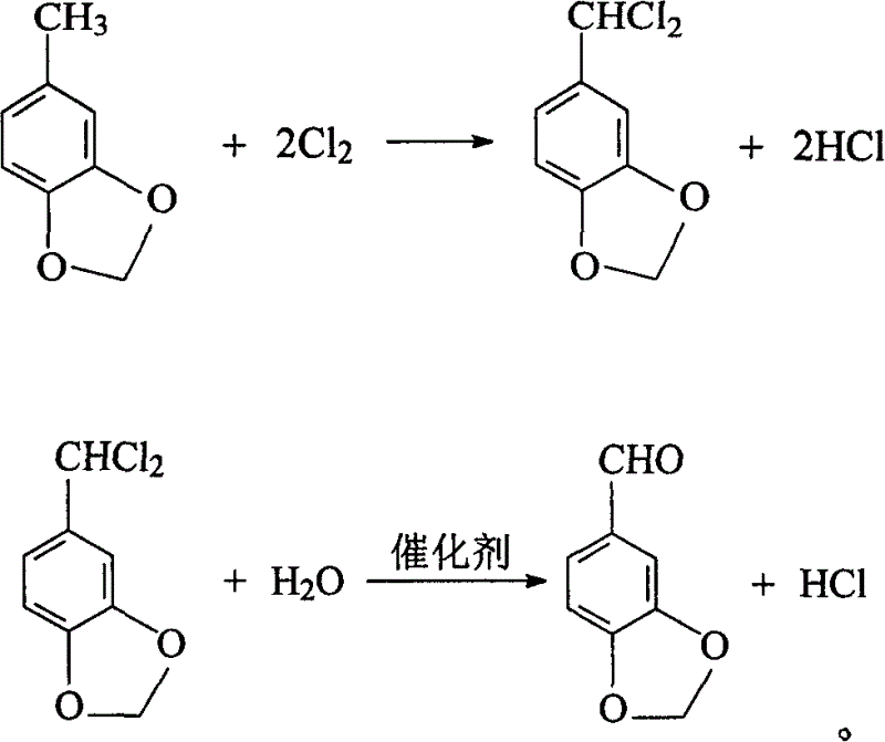 Method of preparing heliotropin by using p-methyl phenol as raw material