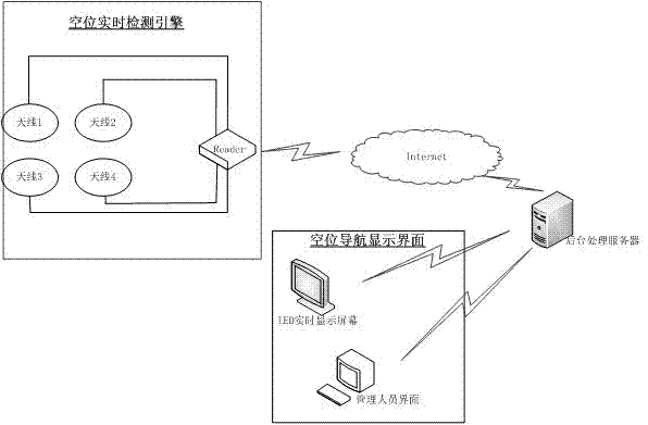 Parking lot stall monitoring system based on radio frequency identification technology and working method