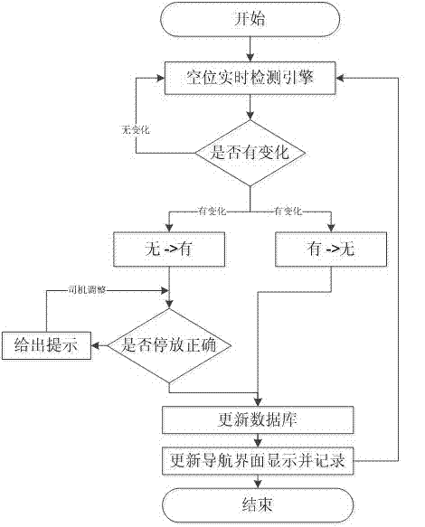 Parking lot stall monitoring system based on radio frequency identification technology and working method