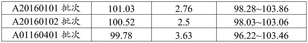 Quality control method and quality control standard for the biological activity of osteopeptide for injection on rheumatoid arthritis