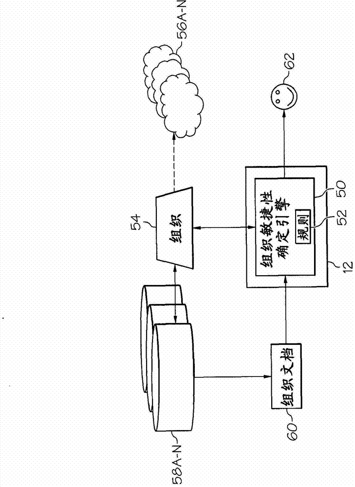 Method and system of improving organizational agility across multiple computing domains