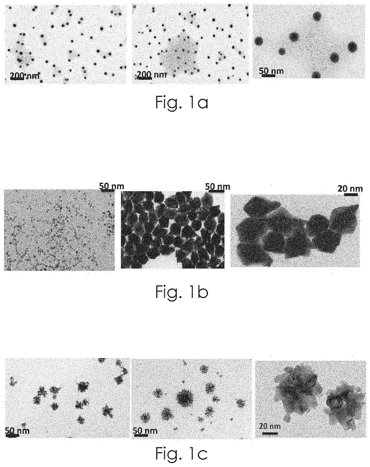 Nanomaterial and method of production of a nanomaterial for medical applications, such as MRI or sers