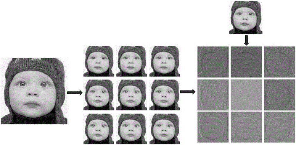 Deep learning super-resolution reconstruction method based on residual sub-images