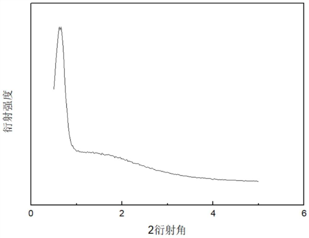 Method for preparing mesoporous molecular sieve with high aluminum content under neutral condition