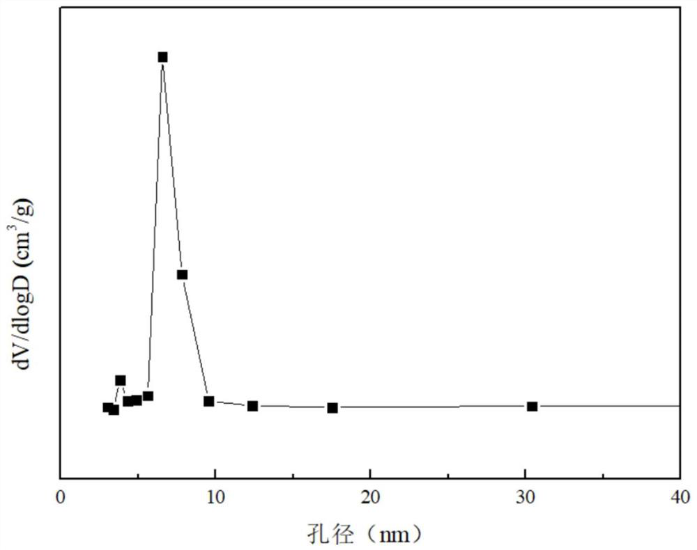 Method for preparing mesoporous molecular sieve with high aluminum content under neutral condition