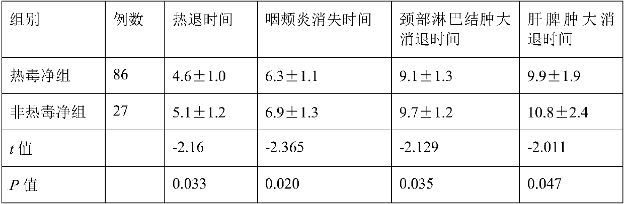 Traditional Chinese medicine compound extract for preventing and treating EBV (Ebola Virus) infection and preparation method thereof