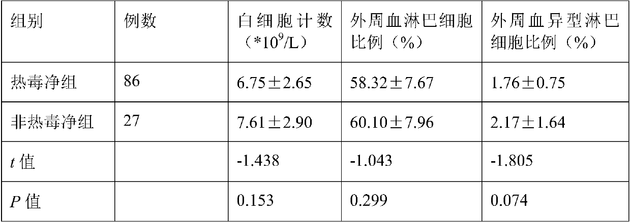 Traditional Chinese medicine compound extract for preventing and treating EBV (Ebola Virus) infection and preparation method thereof