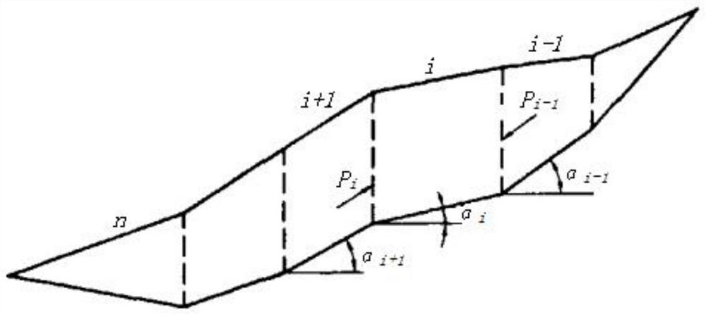 Evaluation Method of Landslide Stability Based on Transfer Coefficient Method and Surface Displacement