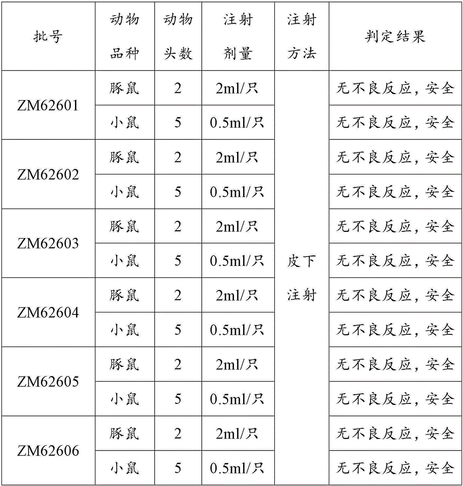 Polypeptide for preparing bovine foot-and-mouth disease asia type I peptide vaccine and its preparation method and application