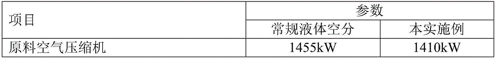 Gas liquefaction device with compression heat recovery function and liquefaction method thereof