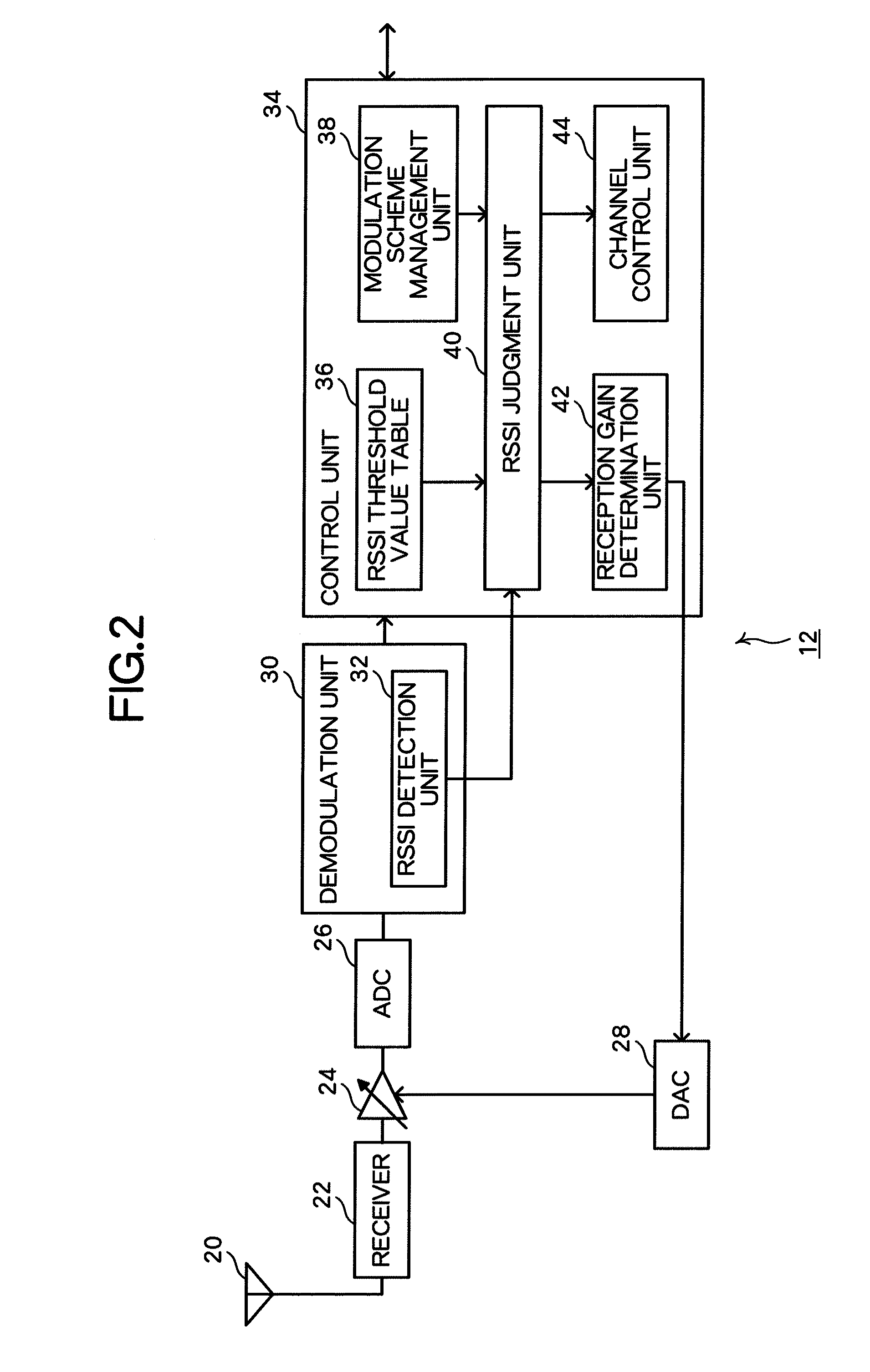 Ofdma reception device and ofdma reception method