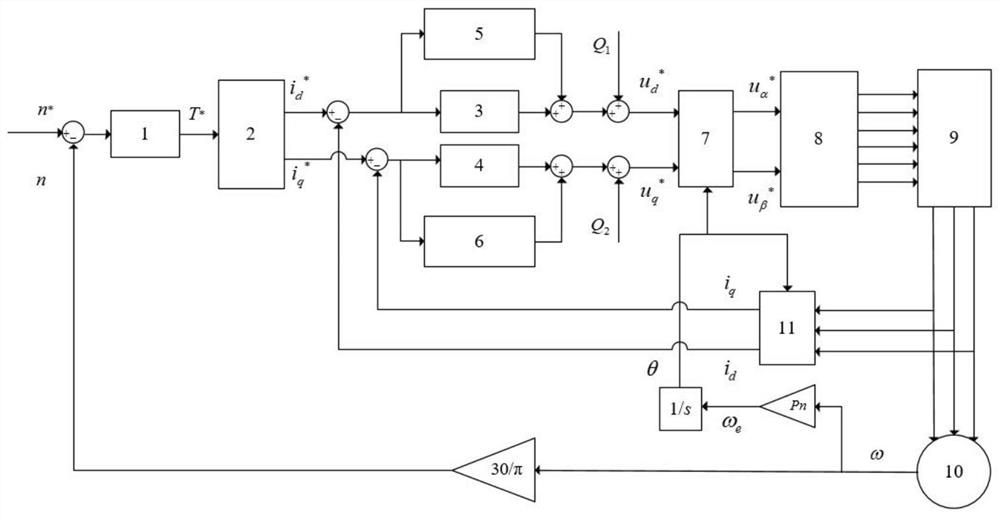 Permanent magnet synchronous motor NVH optimization method based on frequency adaptive repetitive control