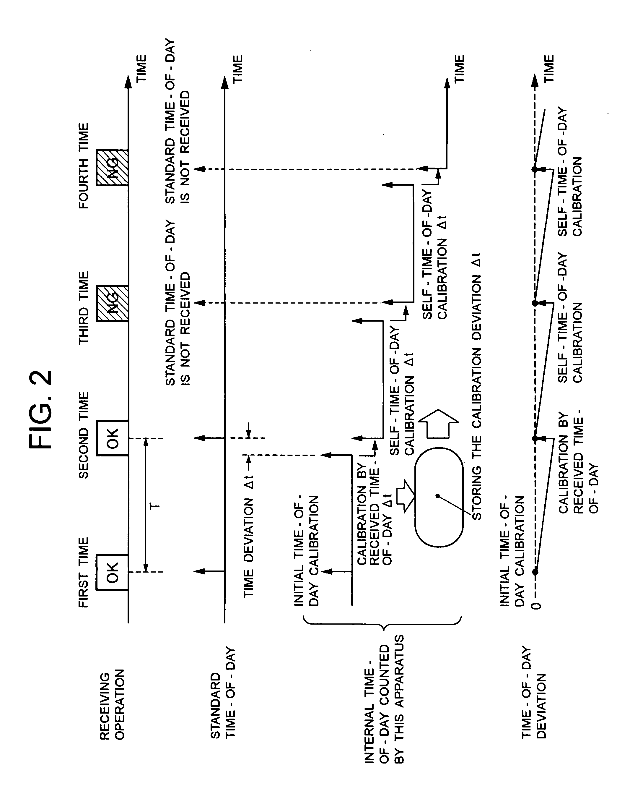 Time-of-day apparatus receiving standard time code broadcast