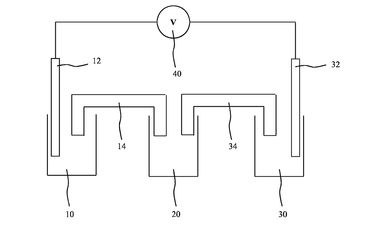 Iontophoretic device, arrangement and method