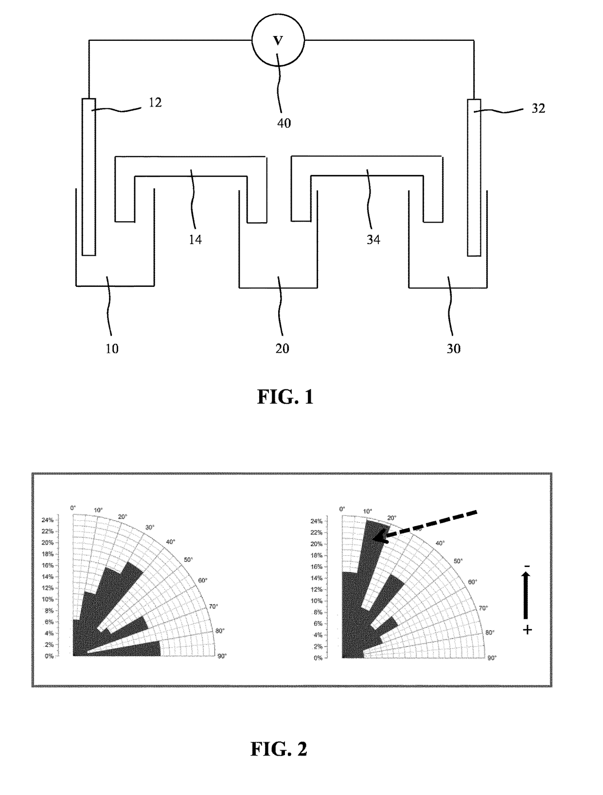 Iontophoretic device, arrangement and method