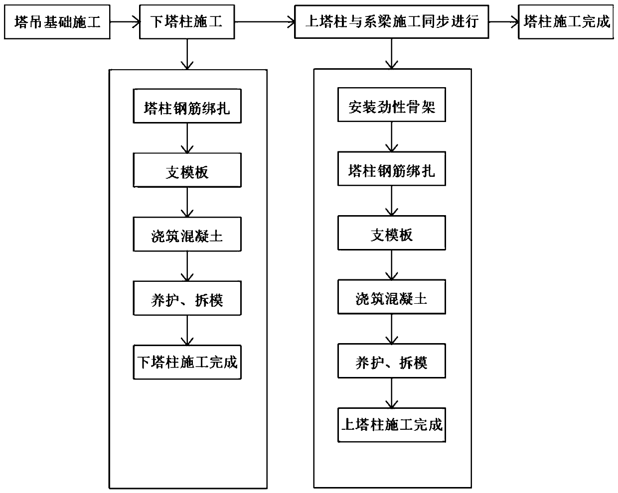 Cast-in-place tower of cable-stayed bridge and construction method of cast-in-place tower