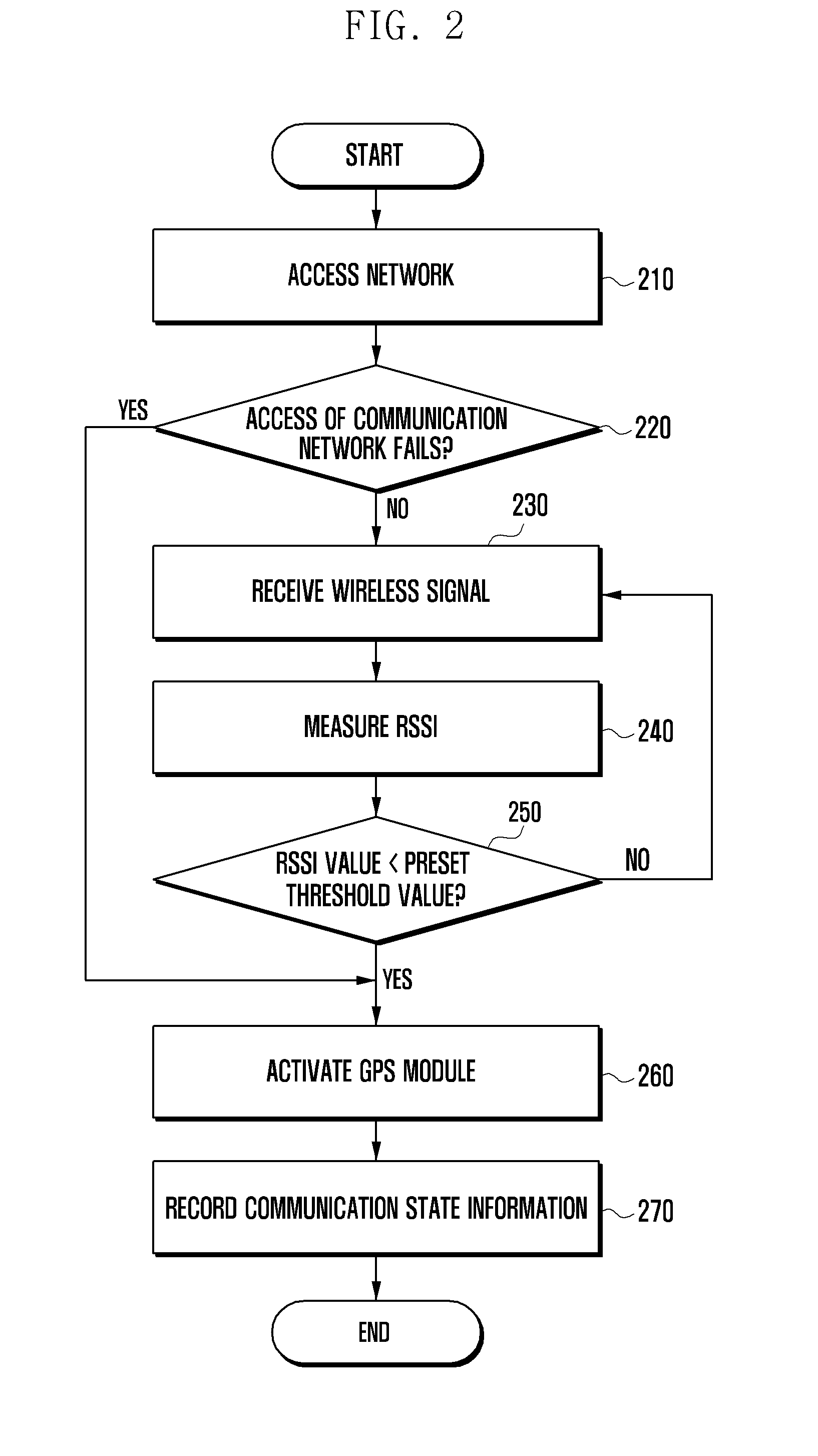 Method and apparatus for displaying location information of call service area in mobile terminal