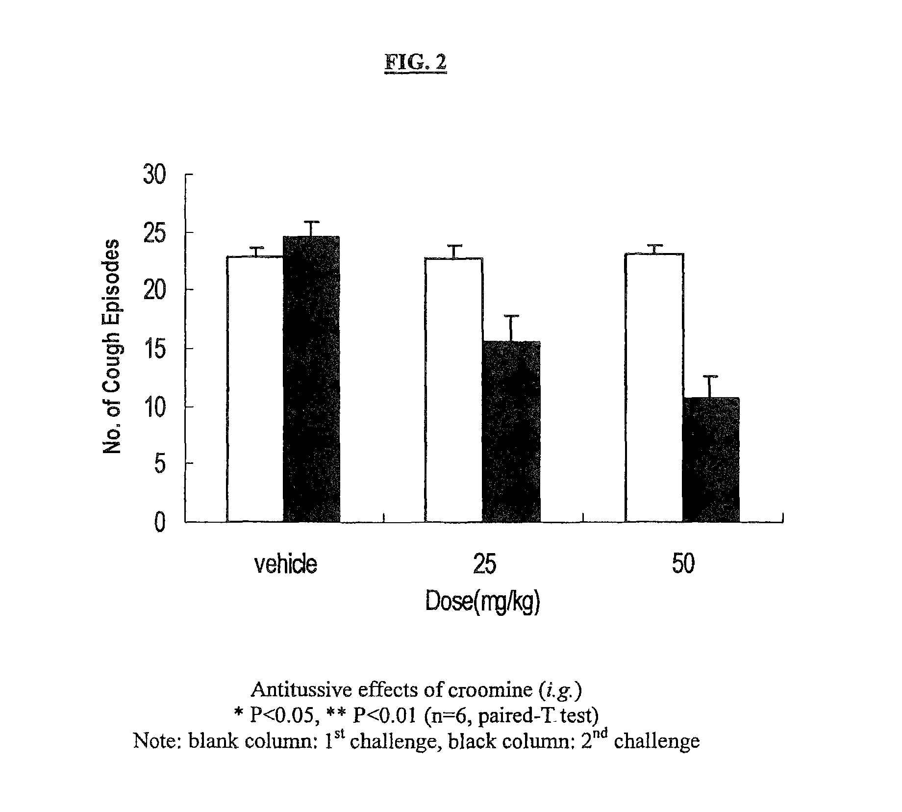 Method of making antitussive medicine and relieving cough