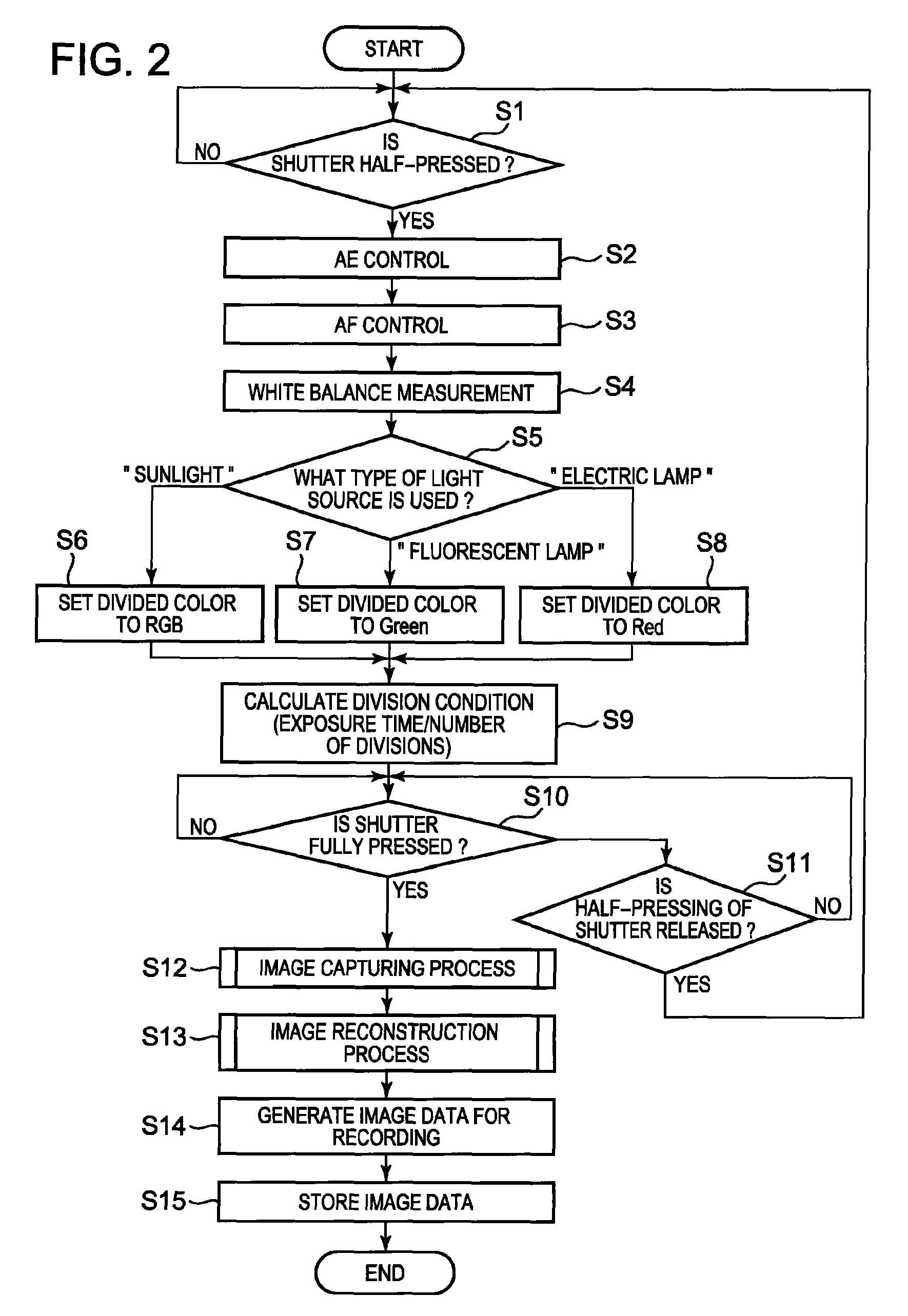 Image capturing apparatus and camera shake correction method, and computer-readable medium