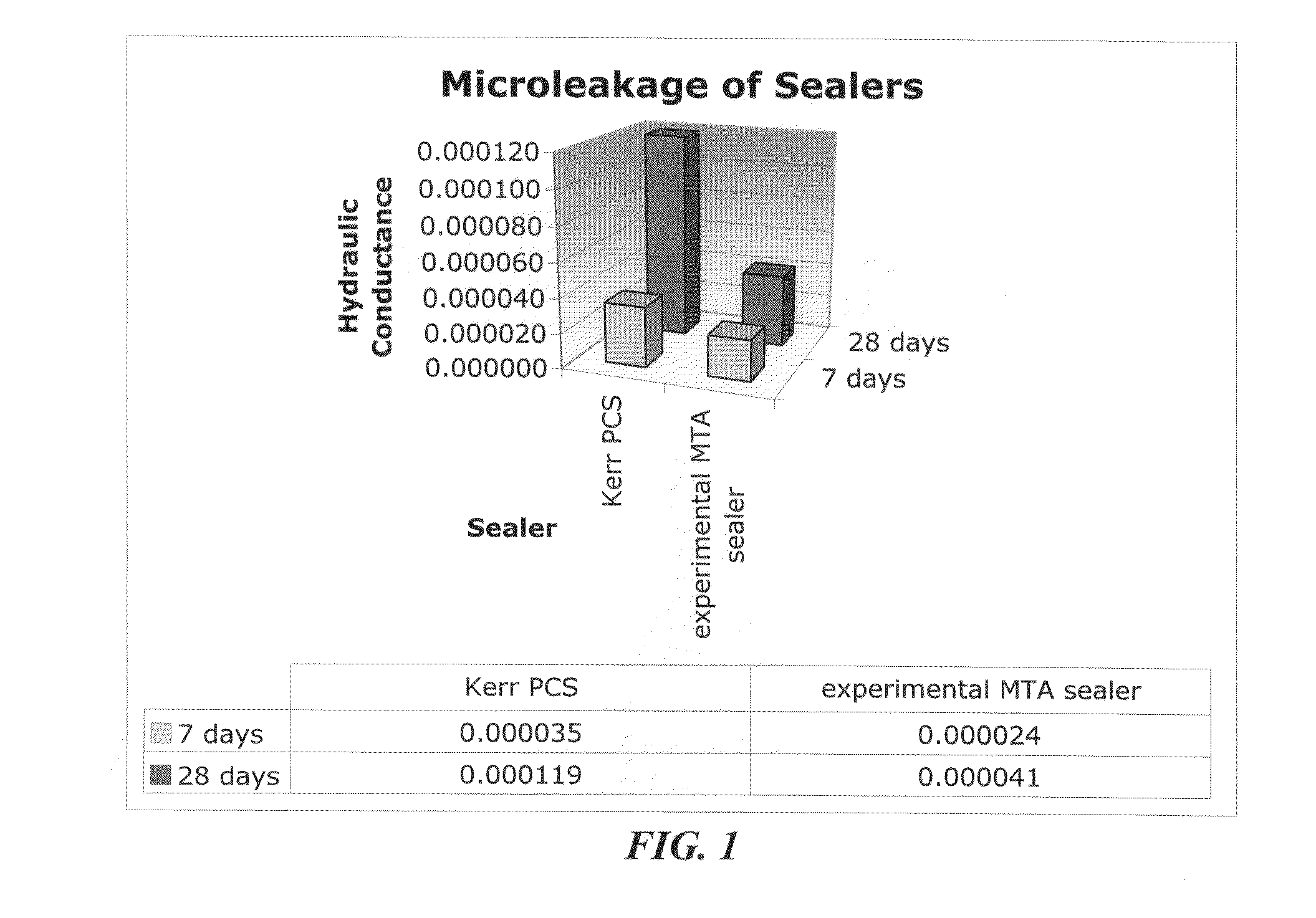 Methods of treatment of the dental pulp and filling root canals using water-based material