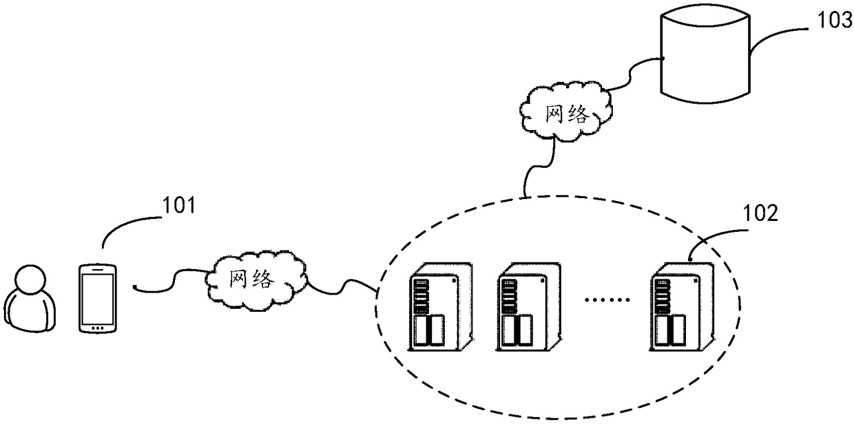 Mobile device performance evaluating method and device, client and system