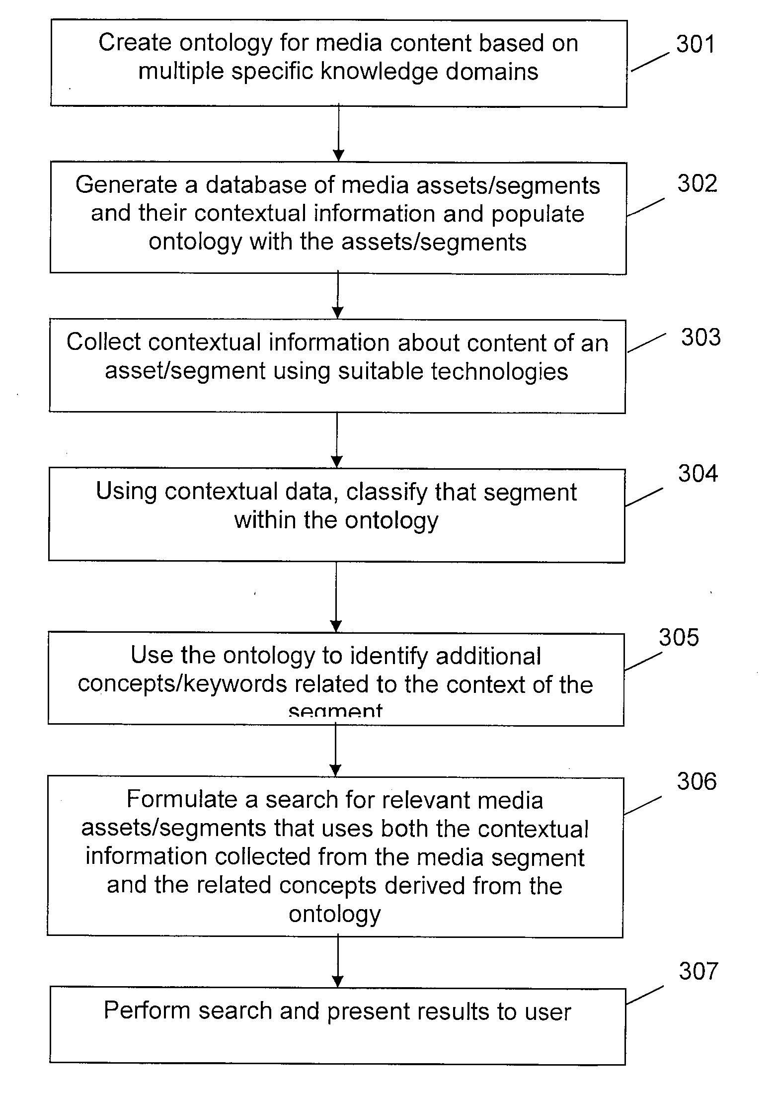 Method and apparatus for organizing segments of media assets and determining relevance of segments to a query