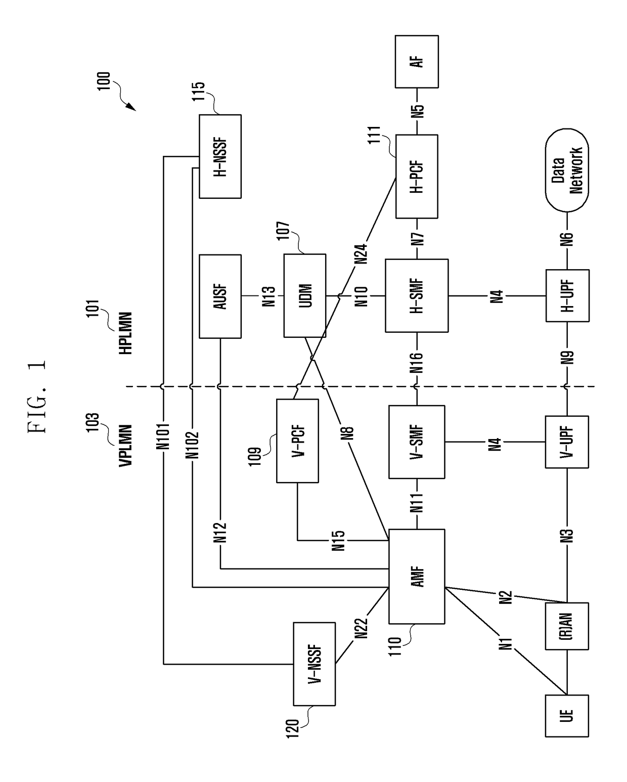Method for capability negotiation and slice information mapping between network and terminal in 5g system