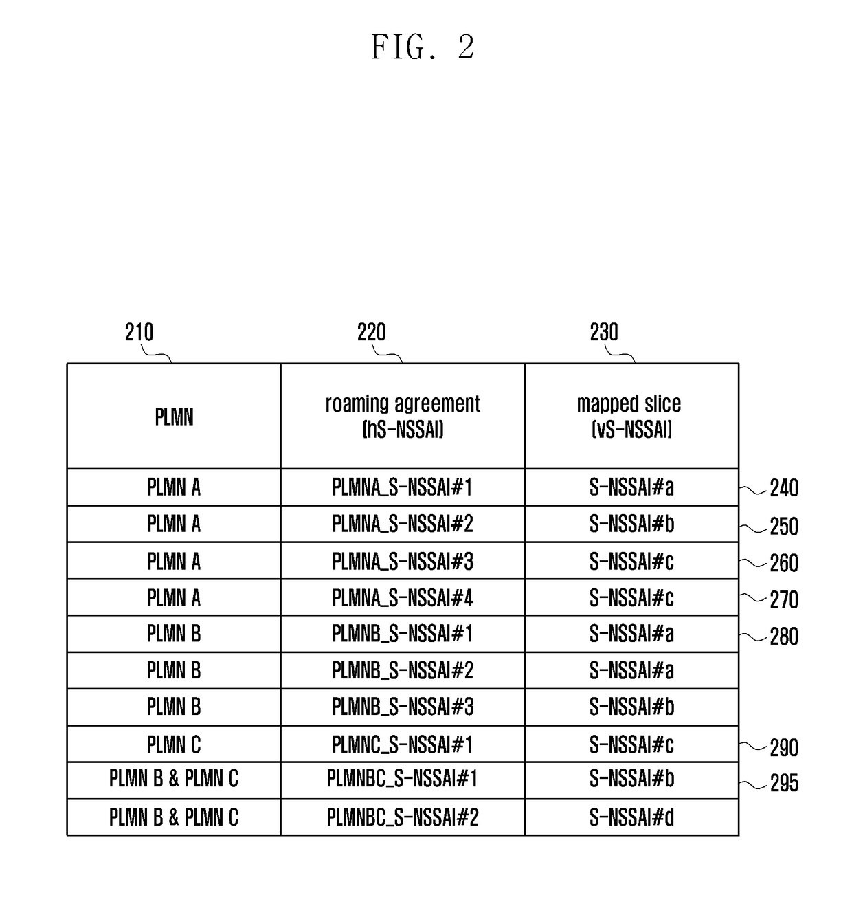 Method for capability negotiation and slice information mapping between network and terminal in 5g system