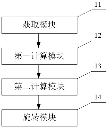 Camera lens smoothing method and device and portable terminal