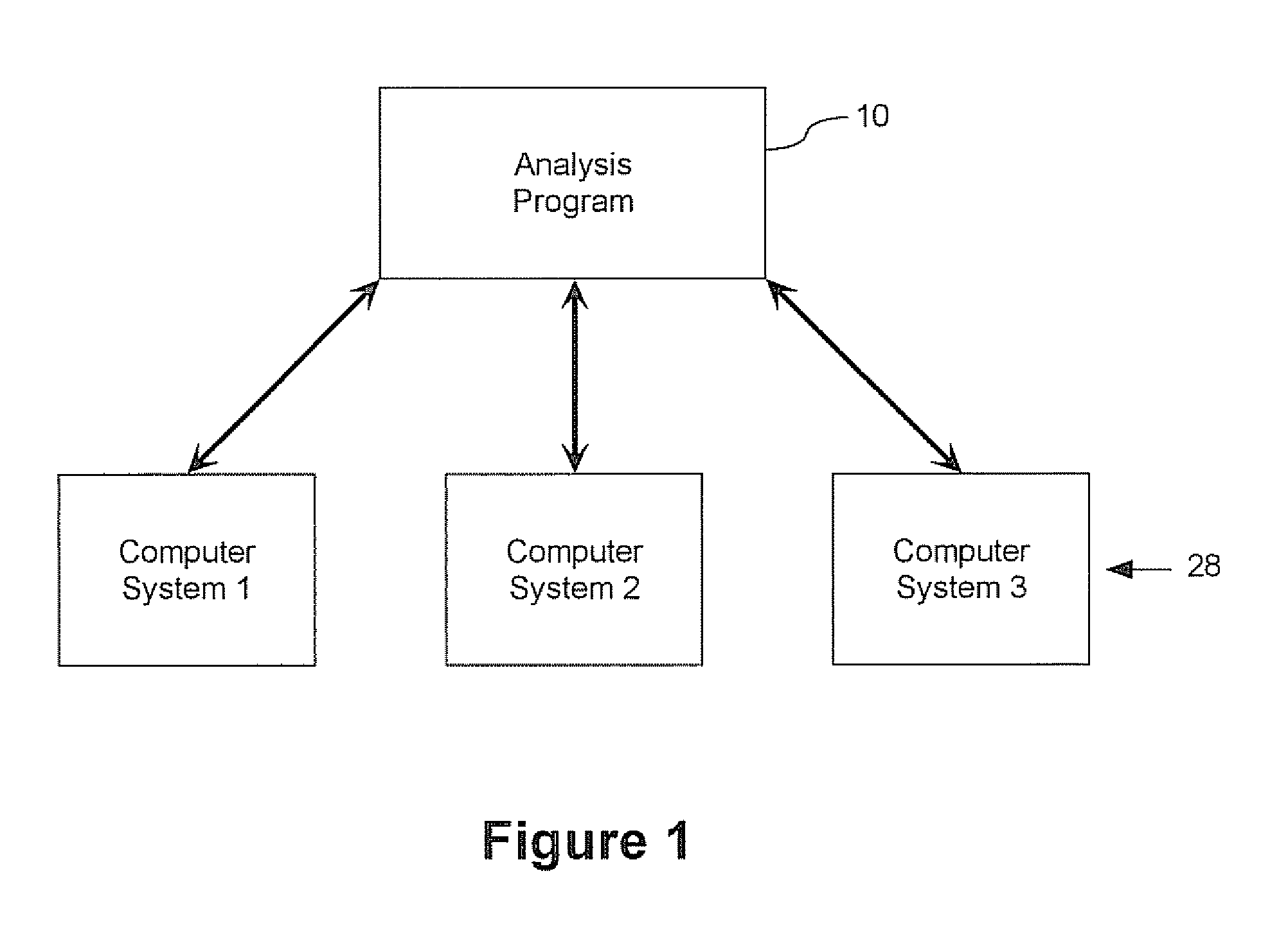 Method and system for determining parameter distribution, variance, outliers and trends in computer systems