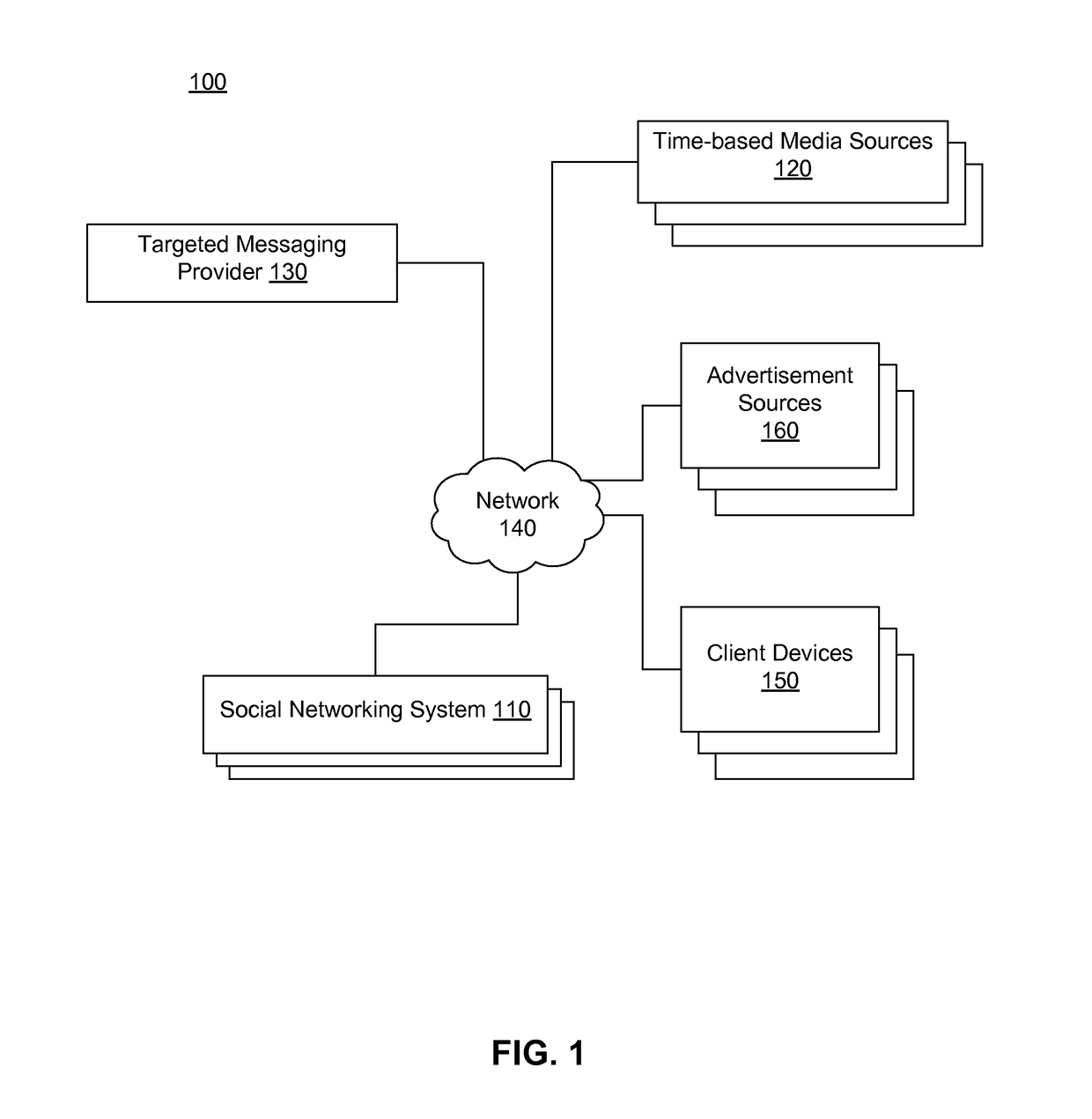 Social Networking System Targeted Message Synchronization