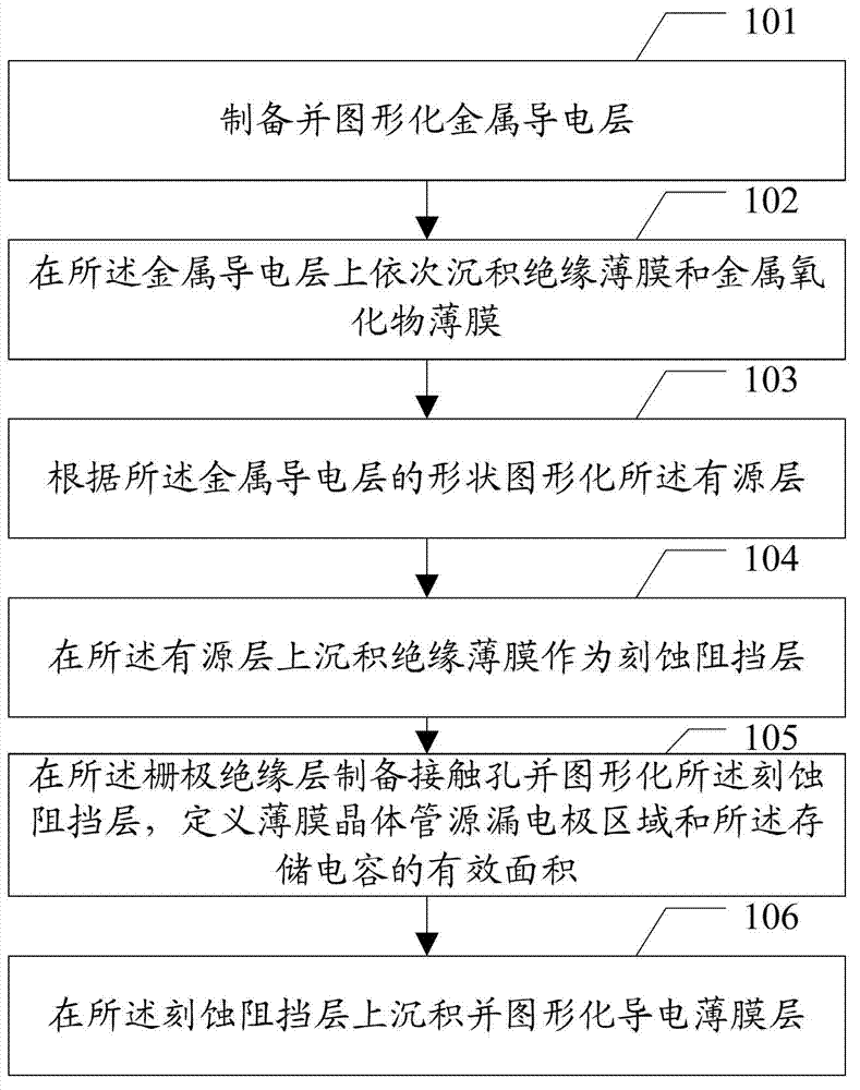 Manufacture method of thin film transistor driving rear panel