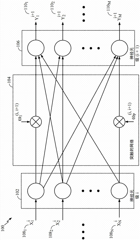 Methods and systems for three-memristor synapse with STDP and dopamine signaling