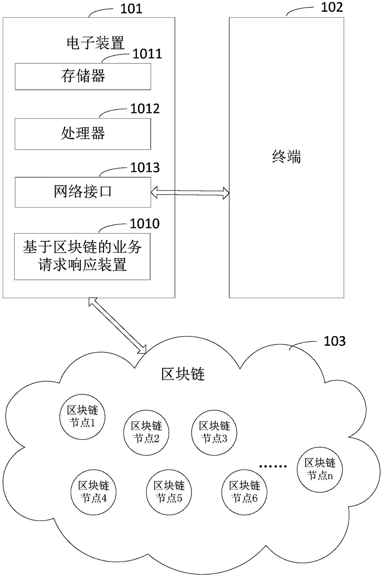 Block-chain-based service request response method, apparatus and computer device