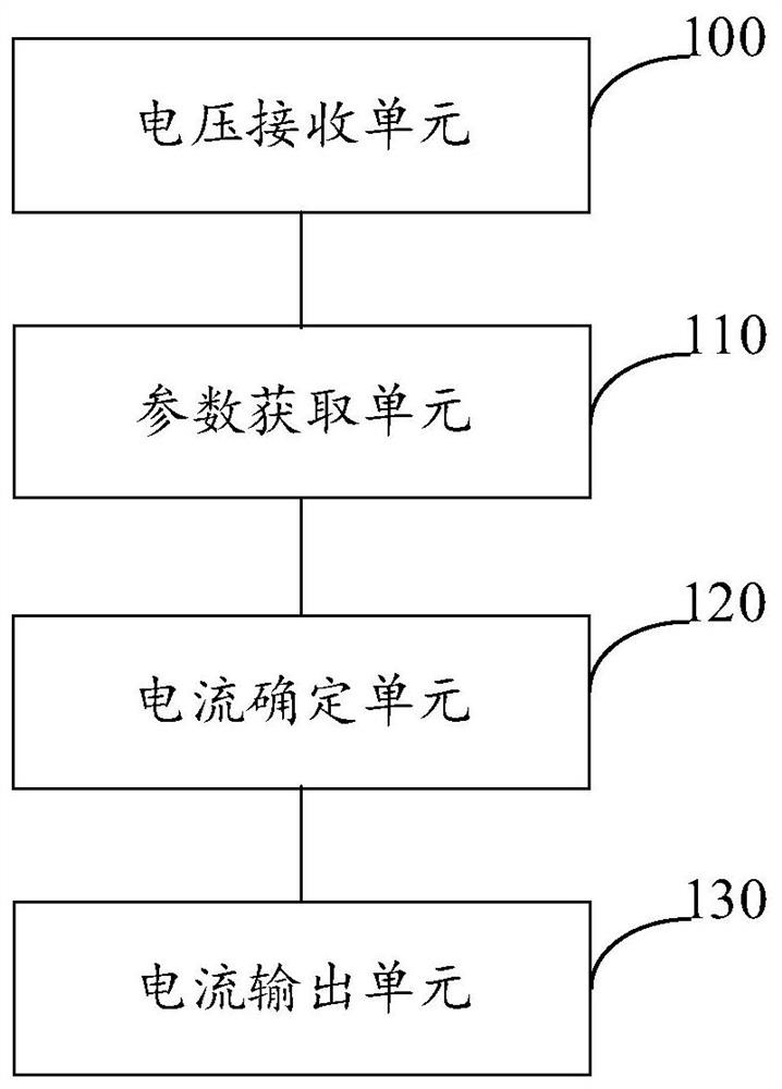 Dynamic reactive power compensation control method, device and equipment and readable storage medium