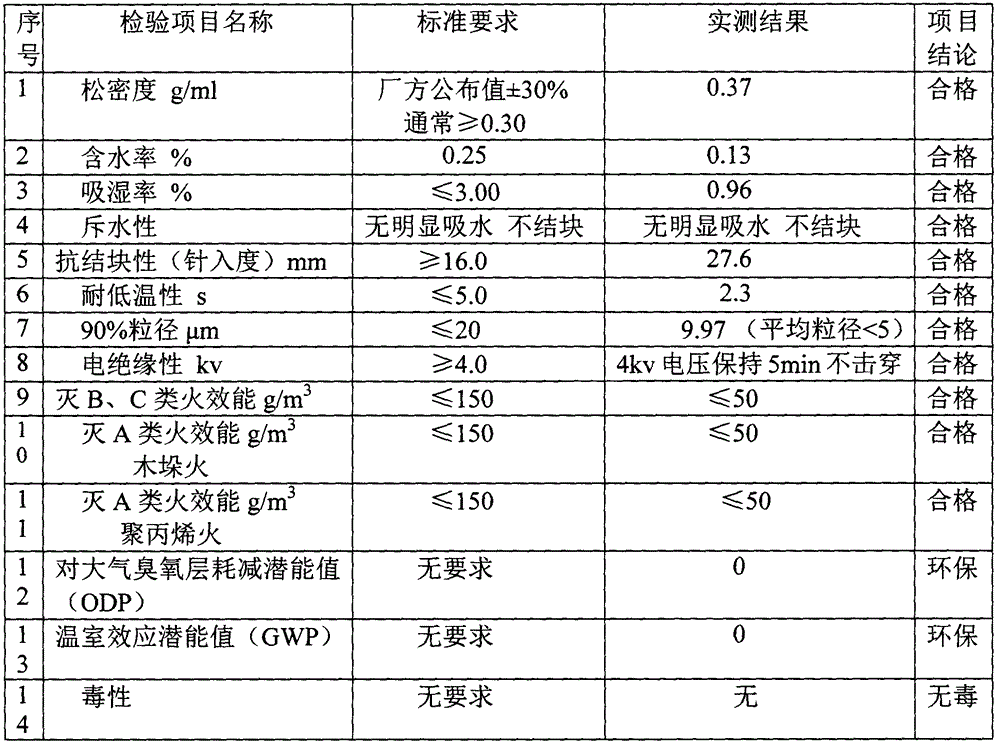 Ammonium phosphate high-effect superfine dry powder extinguishing agent and production method thereof