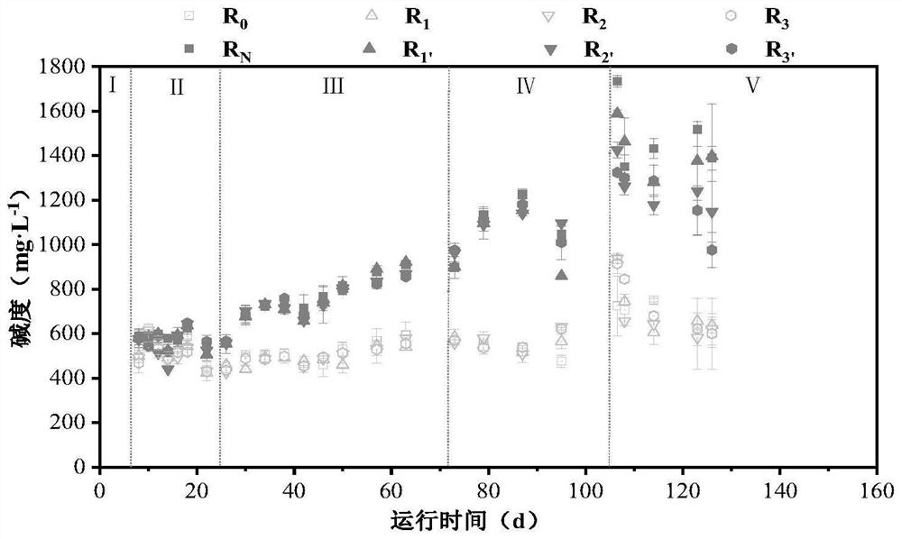 Method for repairing acidification system of anaerobic reactor under condition of high influent COD (Chemical Oxygen Demand) concentration