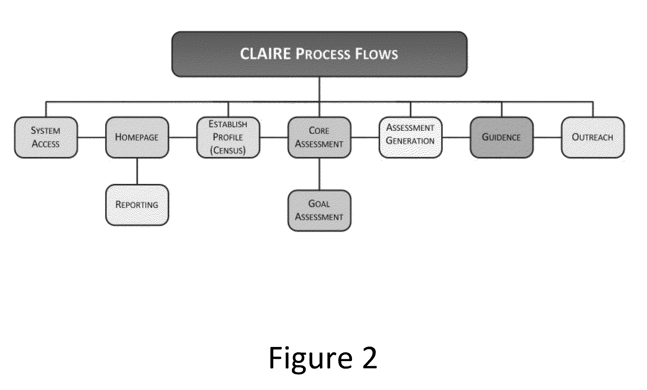 Practitioner career management method and tool