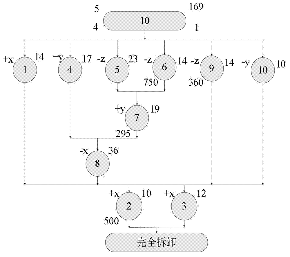 Balance control method of multi-objective disassembly line