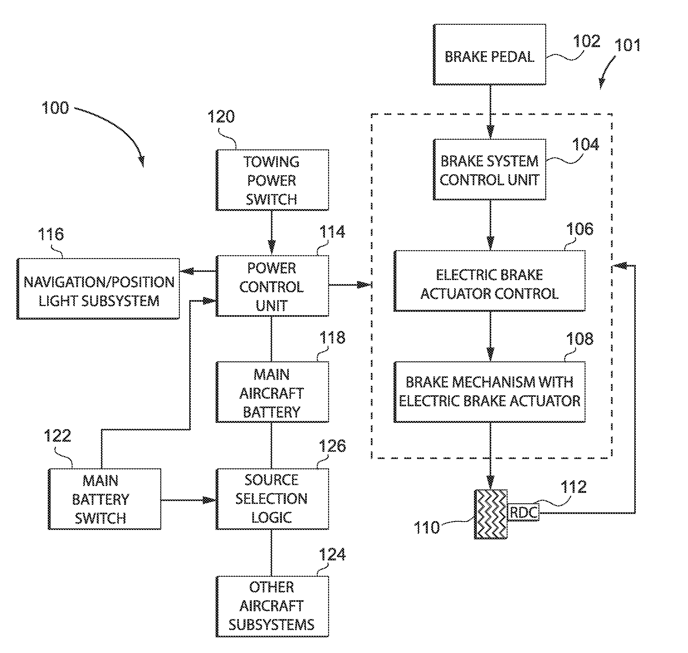 Ground towing power architecture for an electric brake system of an aircraft