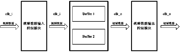 Video frame rate improving system and frame rate improving method