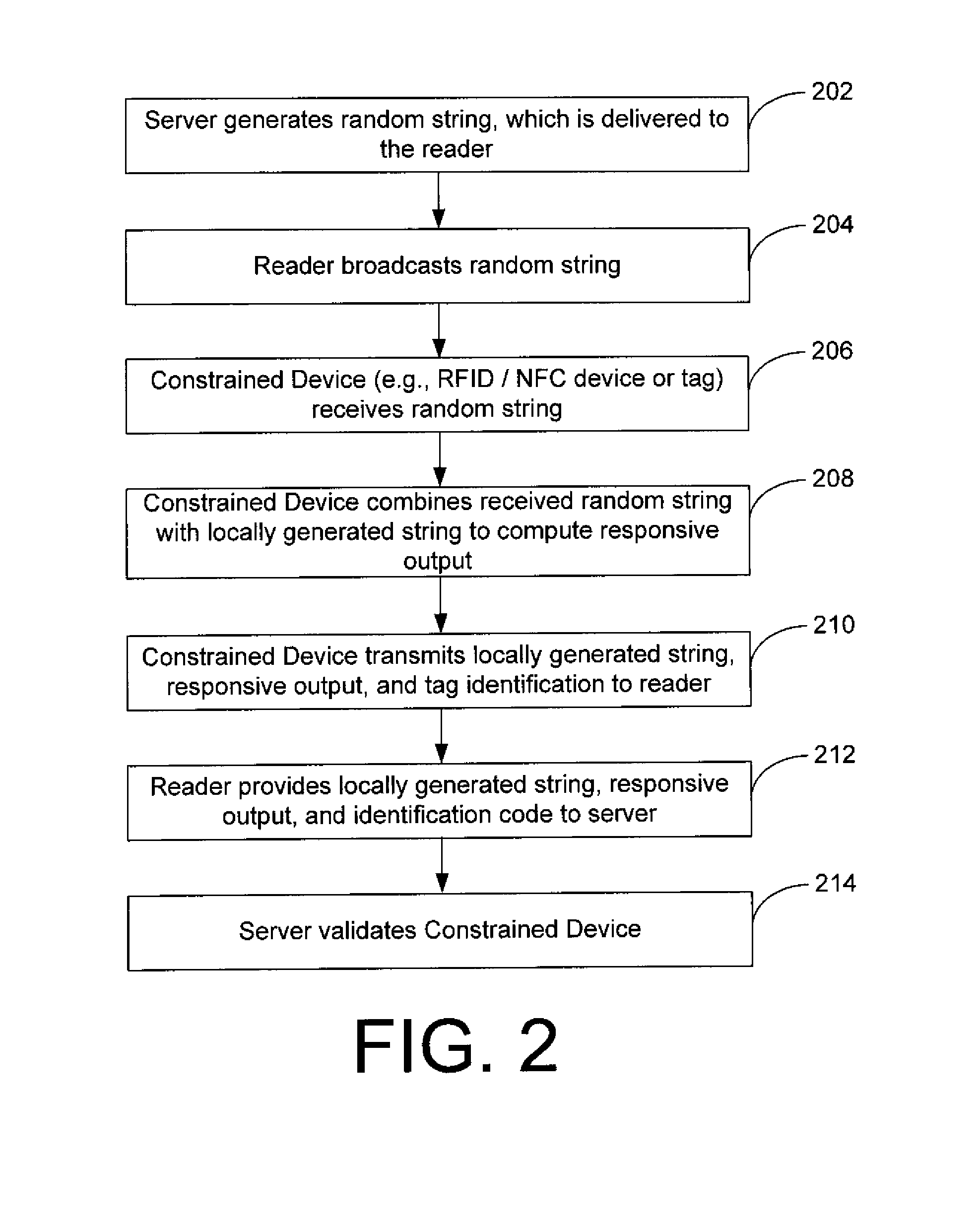 Systems, Methods, and Computer Program Products for Secure Optimistic Mechanisms for Constrained Devices