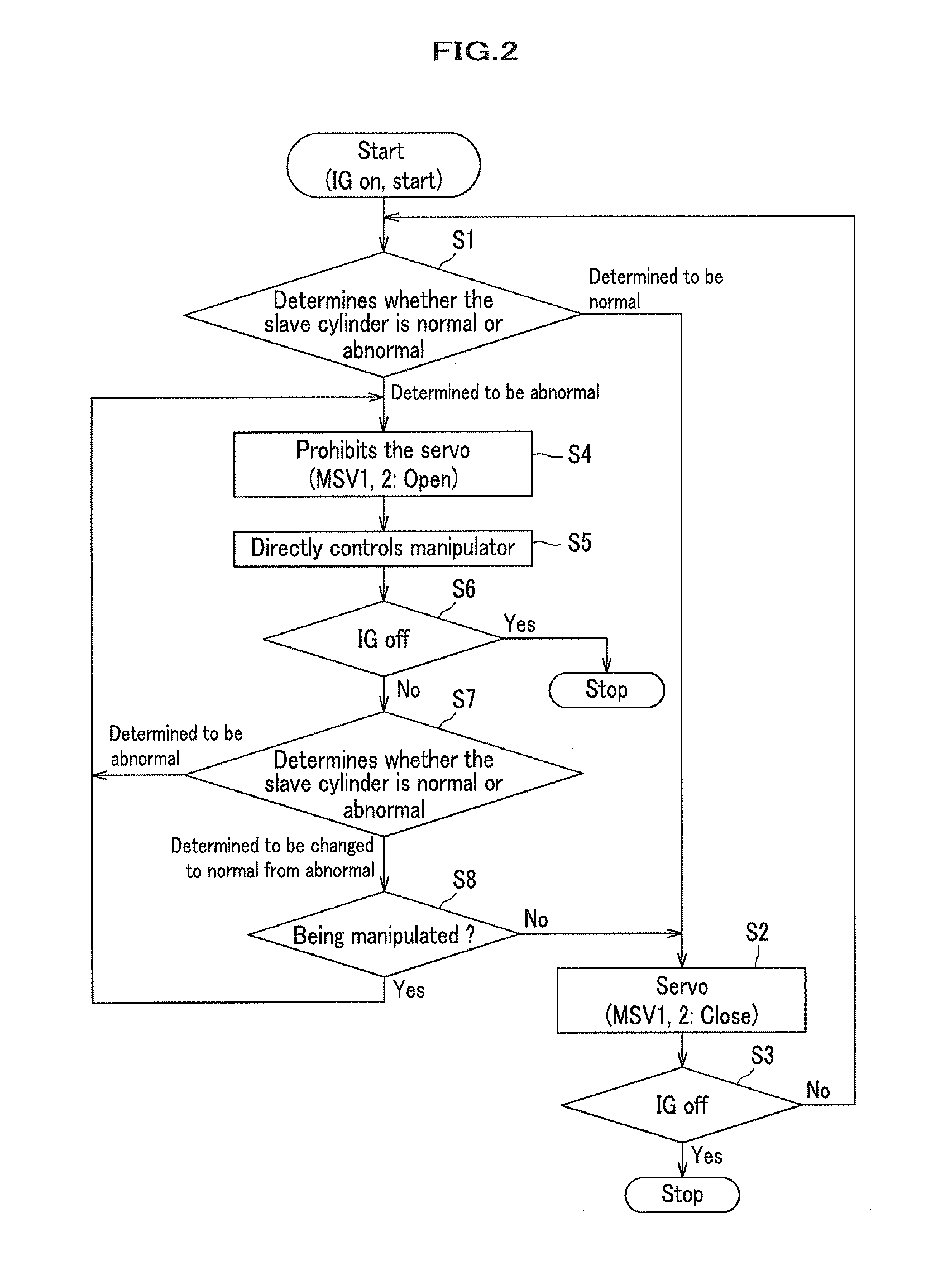 Braking-force generator