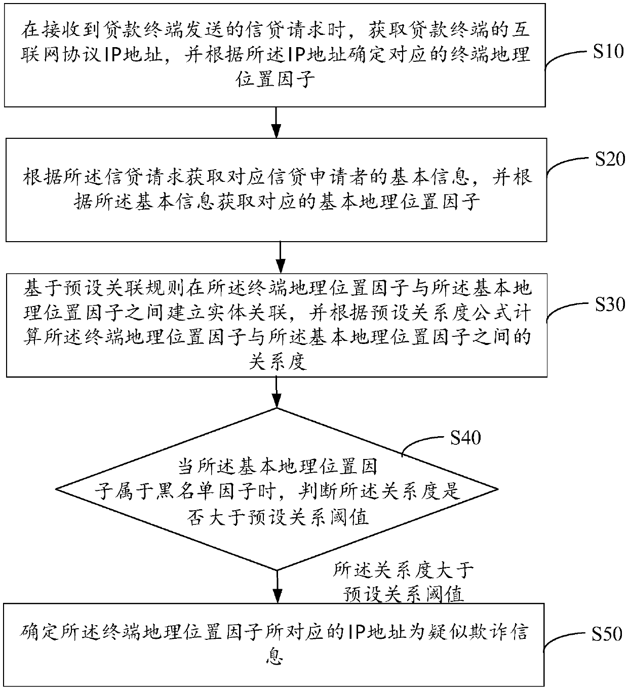 IP address analysis method and device, apparatus, and computer-readable storage medium