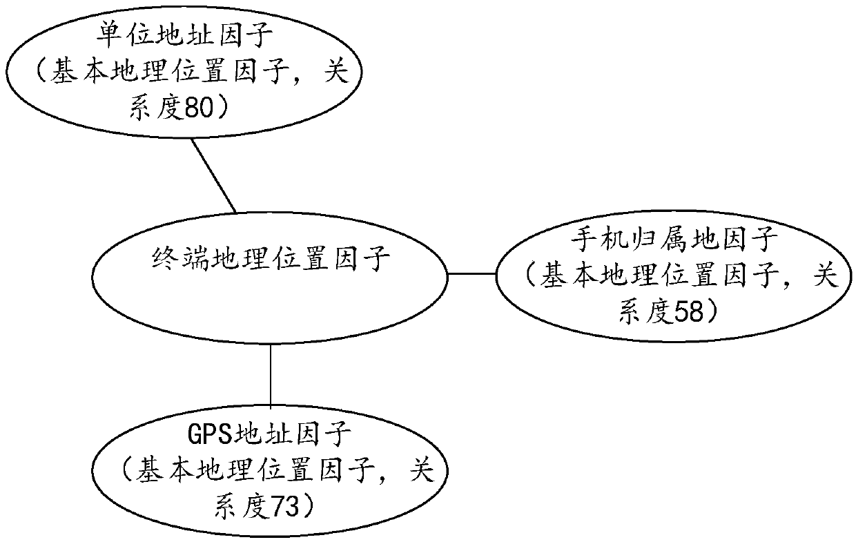 IP address analysis method and device, apparatus, and computer-readable storage medium