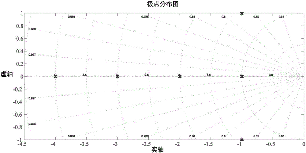 Structural vibration pole assignment control system design method based on non probabilistic reliability optimization