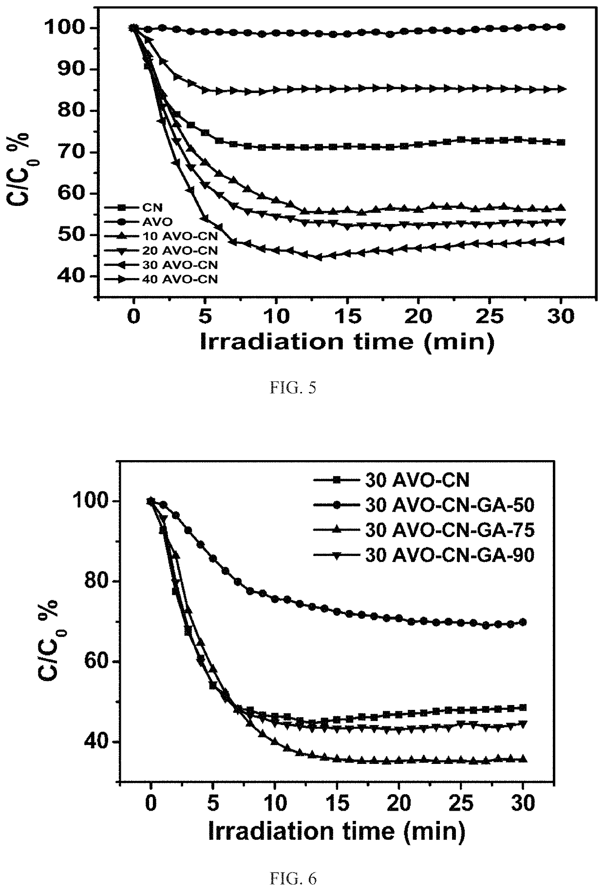 Visible-light response hybrid aerogel and preparation method and application thereof in waste gas processing