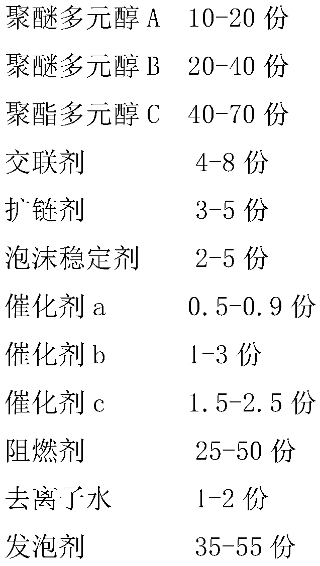 A box-type foaming combined polyether and polyurethane foam and its preparation method